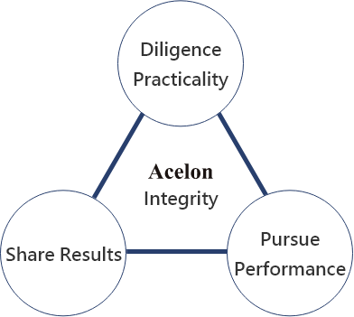 Vision, Mission & Value of Acelon